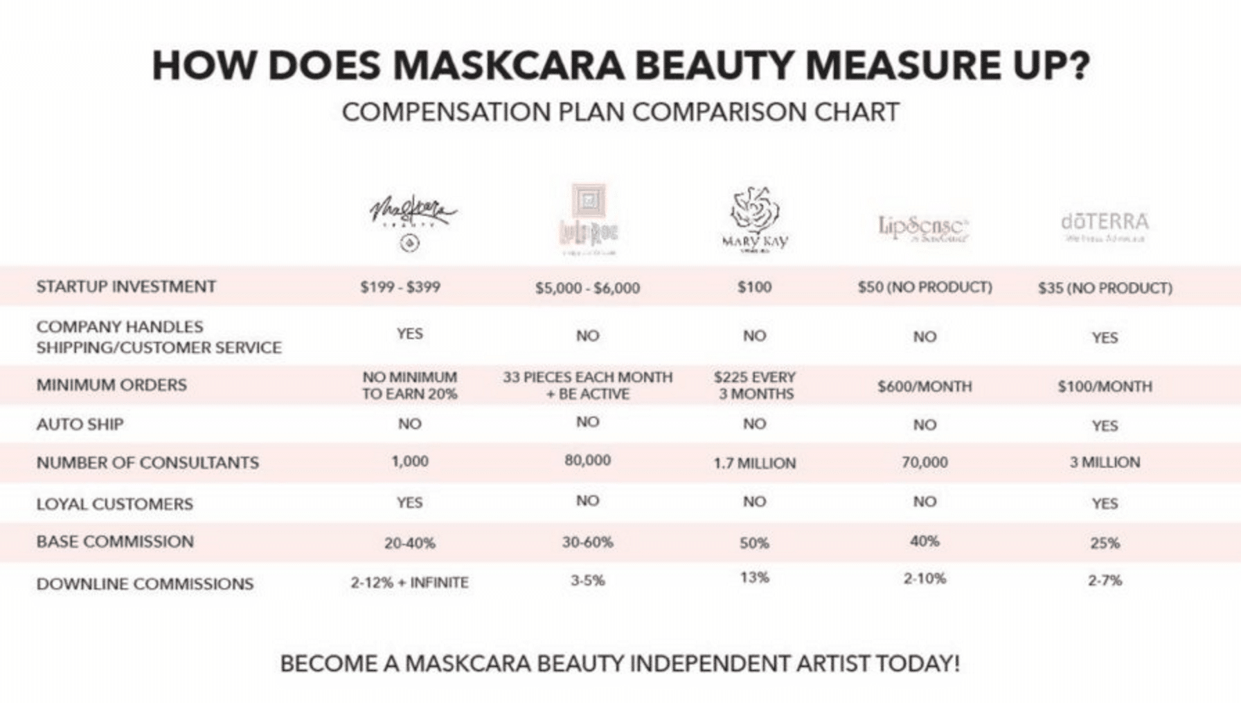 Maskcara Compensation Plan with Maskcara Beauty Girl at www.maskcarabeautygirl.com