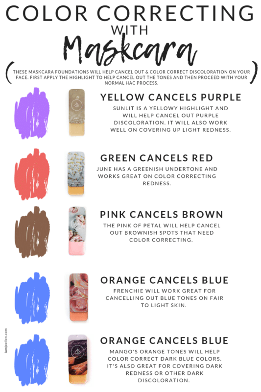 How to Get Rid of Dark Circles Under Your Eyes at iamjoellen.com