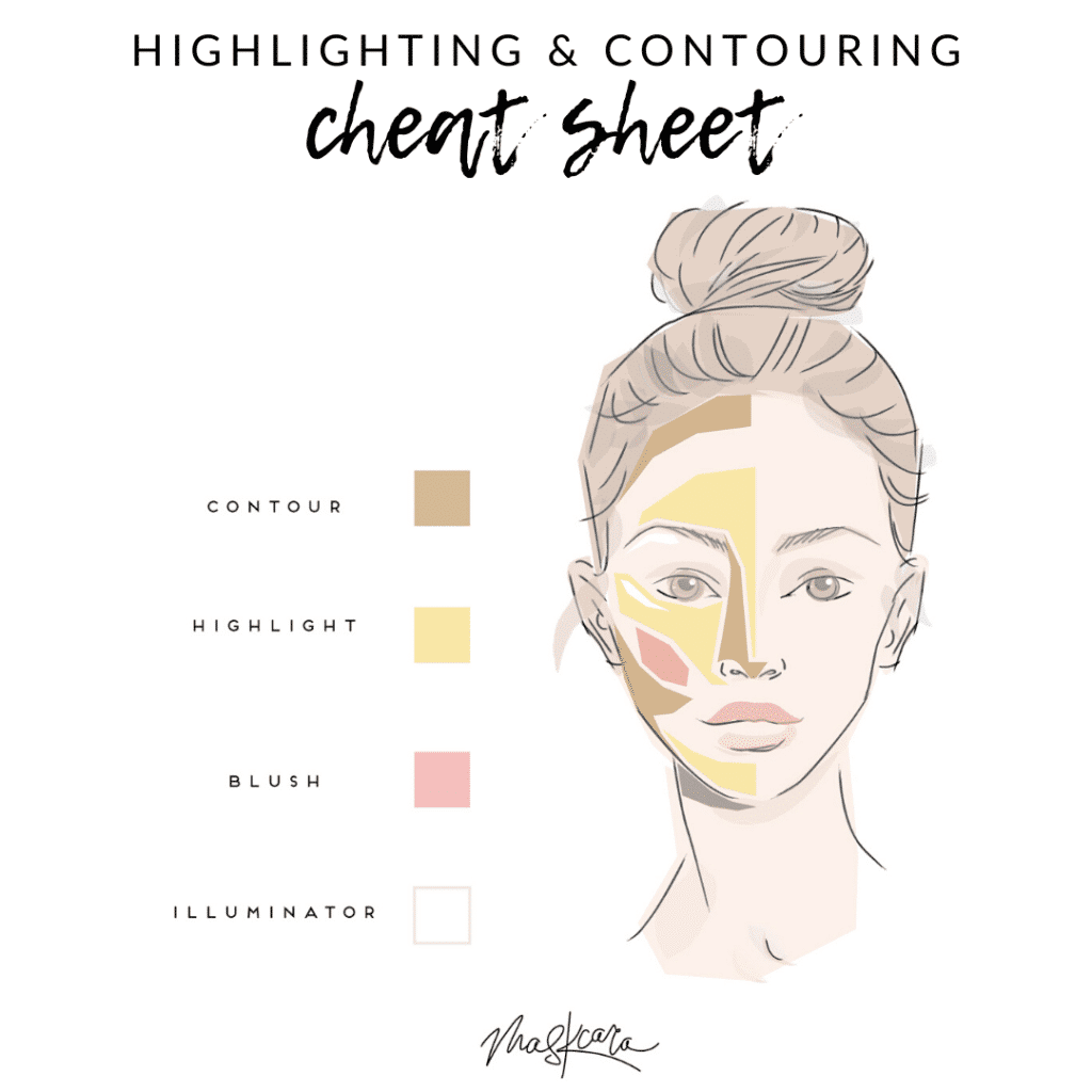 How to Apply 3D Foundation 