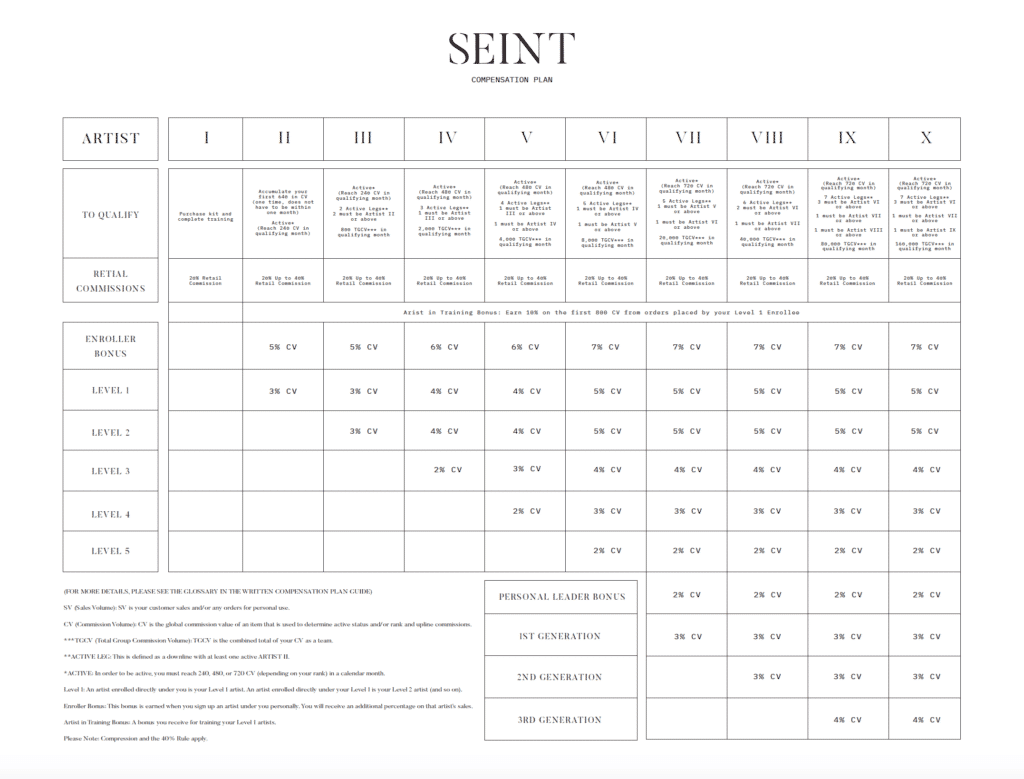 All About the Seint Compensation Plan Illuminate Beauty