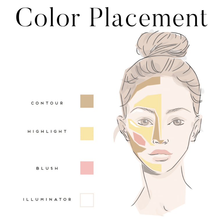 Seint Color Match Guide Illuminate Beauty