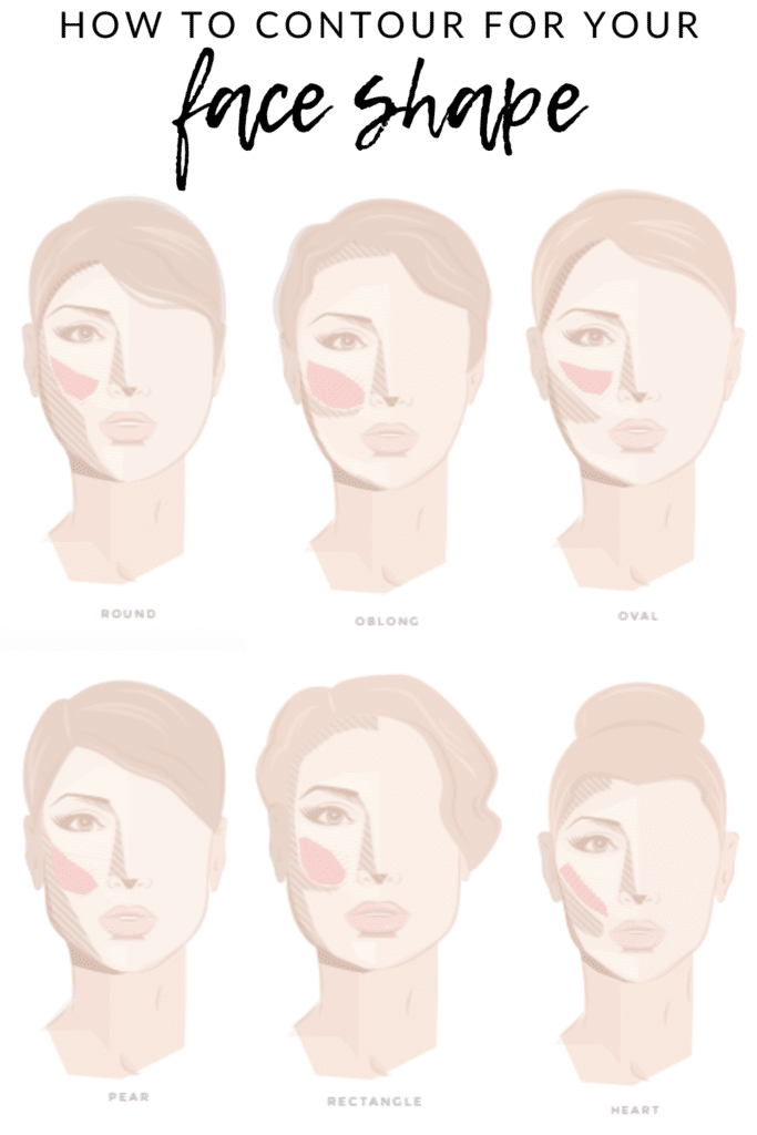 Contour Guide