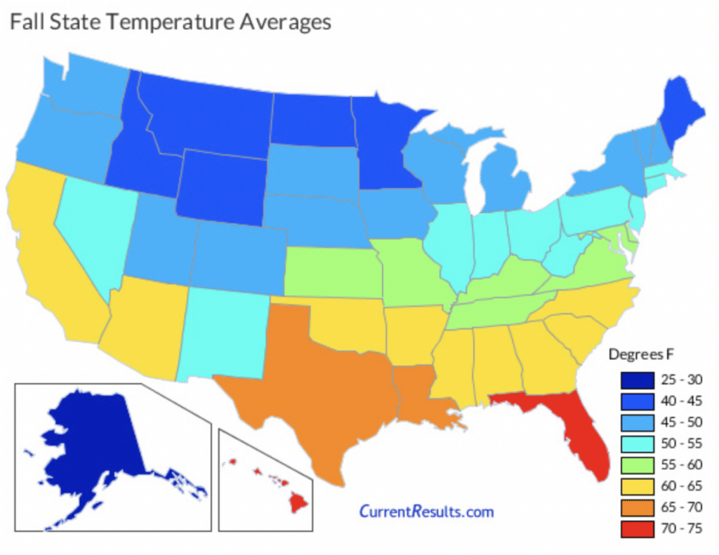 Fall temperatures