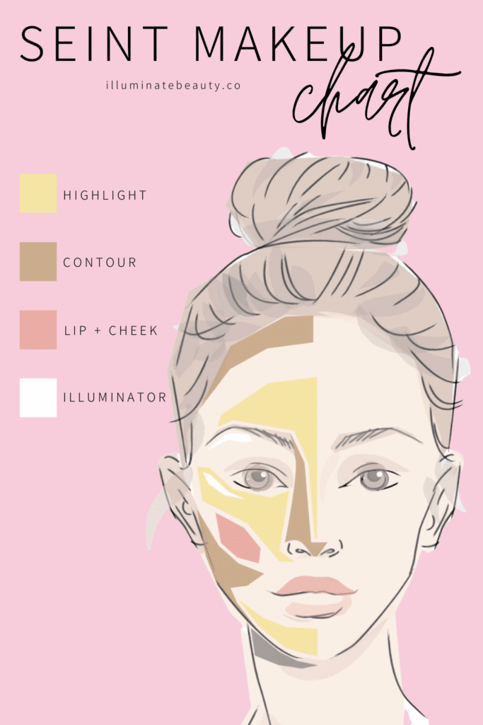 Seint Makeup Chart