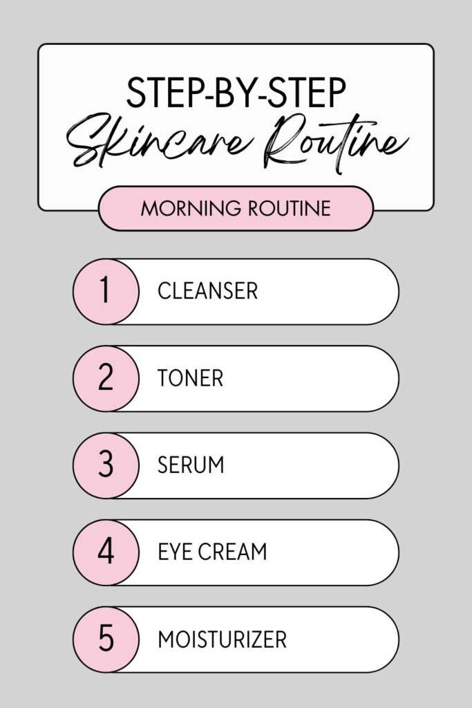 Skincare Routine