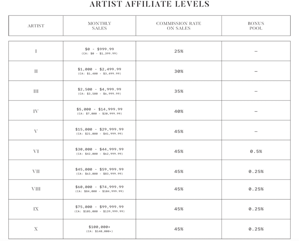 Artist Affiliate Levels